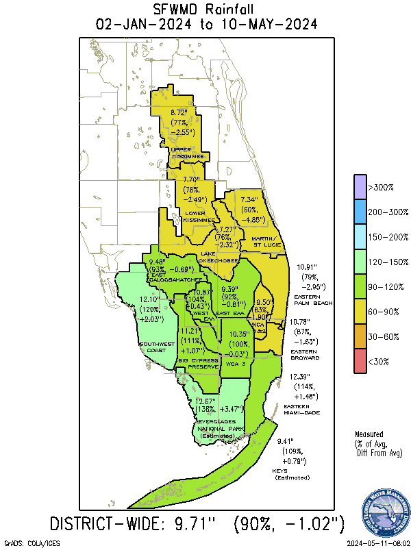 Year To Date Historical Rainfall South Florida Water Management