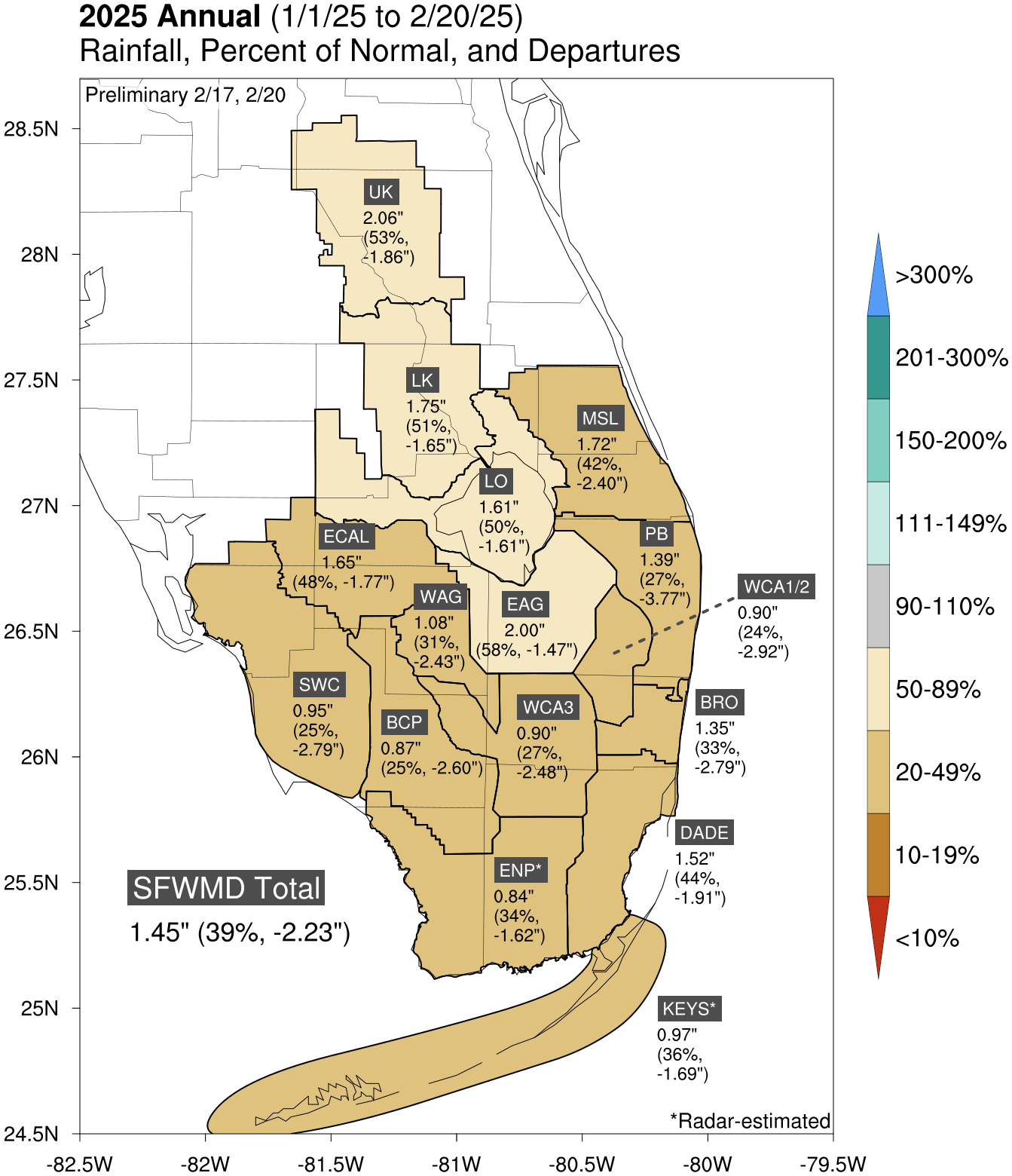 SFWMD Raindar Estimates Year to Date