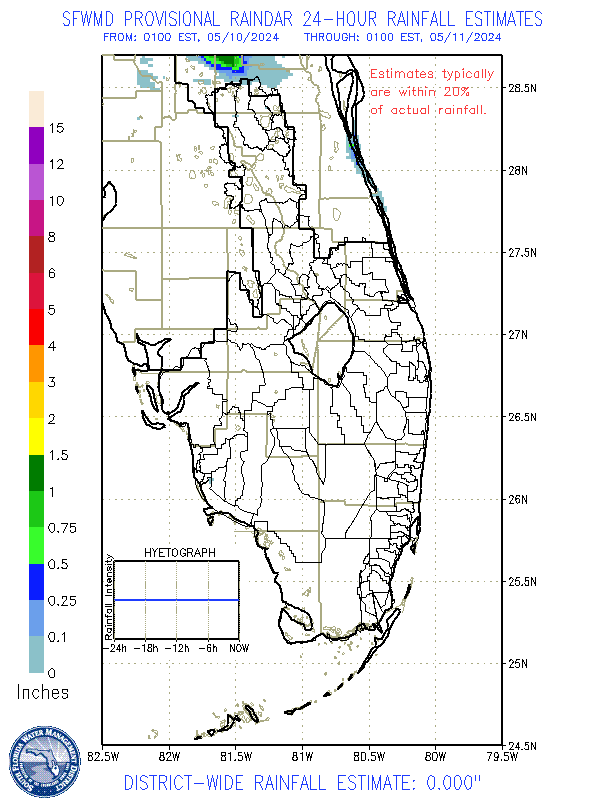 Daily Historical Rainfall South Florida Water Management District