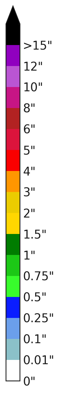 Rain Colorbar
